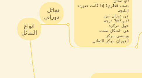 Mind Map: انواع التماثل