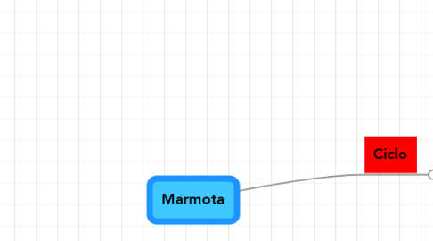 Mind Map: Marmota