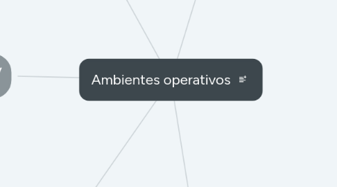 Mind Map: Ambientes operativos