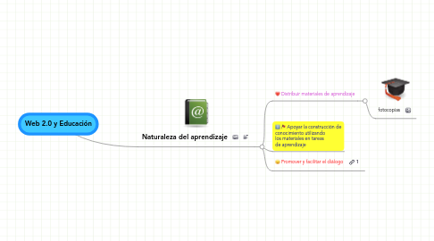 Mind Map: Web 2.0 y Educación