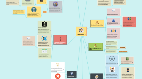 Mind Map: Control Social