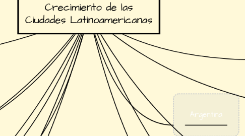 Mind Map: Crecimiento de las Ciudades Latinoamericanas