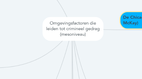 Mind Map: Omgevingsfactoren die leiden tot crimineel gedrag (mesoniveau)