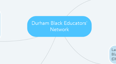 Mind Map: Durham Black Educators' Network