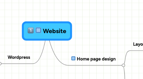 Mind Map: Website