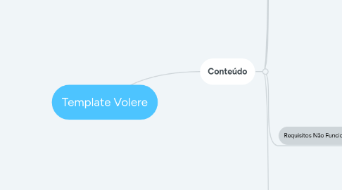 Mind Map: Template Volere