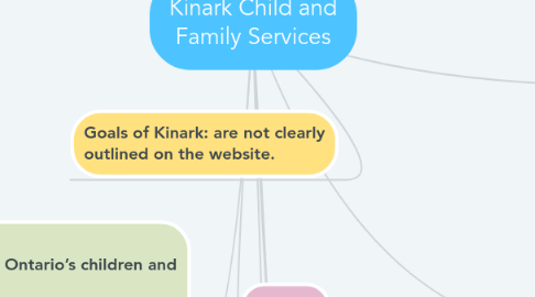 Mind Map: Kinark Child and Family Services