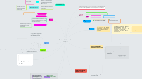 Mind Map: Resistencia térmica de contacto