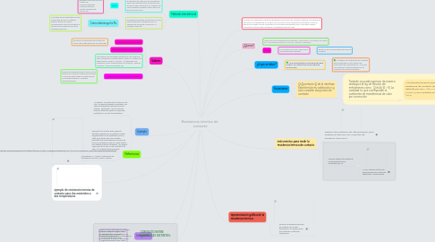 Mind Map: Resistencia térmica de  contacto