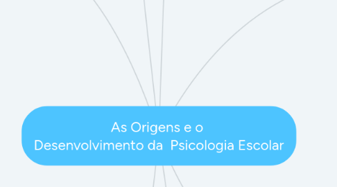 Mind Map: As Origens e o Desenvolvimento da Psicologia Escolar