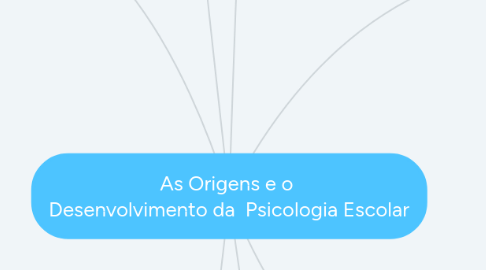 Mind Map: As Origens e o  Desenvolvimento da  Psicologia Escolar