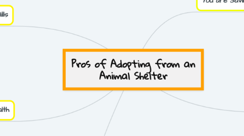 Mind Map: Pros of Adopting from an Animal Shelter