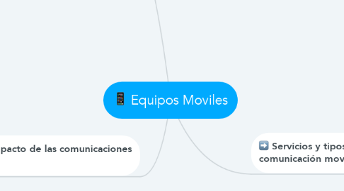 Mind Map: Equipos Moviles