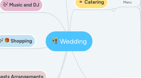 Mind Map: Wedding