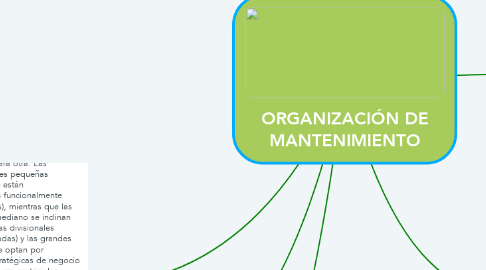 Mind Map: ORGANIZACIÓN DE MANTENIMIENTO