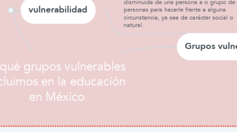 Mind Map: A qué grupos vulnerables incluimos en la educación en México