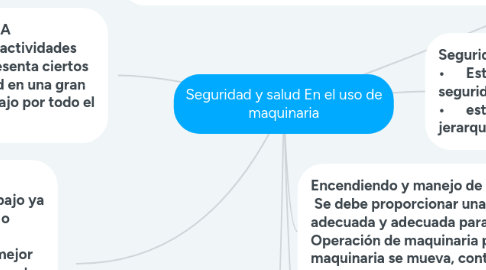 Mind Map: pon de emergencias