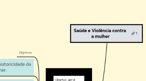 Mind Map: Saúde e Violência contra a mulher