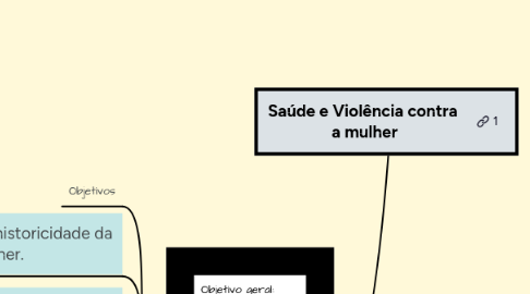 Mind Map: Saúde e Violência contra  a mulher