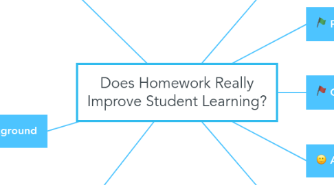 does homework really help