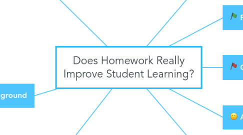 Mind Map: Does Homework Really Improve Student Learning?