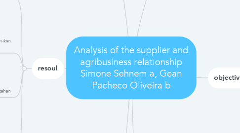 Mind Map: Analysis of the supplier and agribusiness relationship Simone Sehnem a, Gean Pacheco Oliveira b