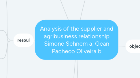 Mind Map: Analysis of the supplier and agribusiness relationship Simone Sehnem a, Gean Pacheco Oliveira b