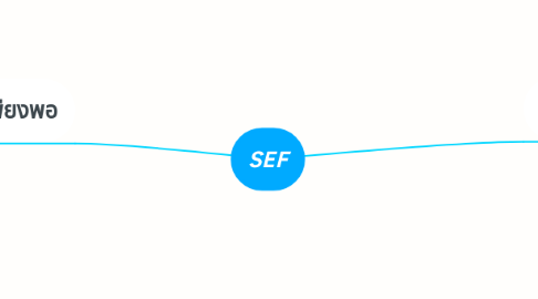 Mind Map: SEF