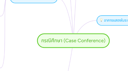 Mind Map: กรณีศึกษา (Case Conference)