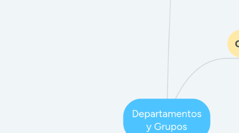 Mind Map: Departamentos y Grupos