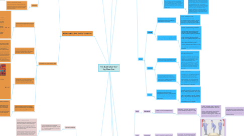 Mind Map: "I'm Australian Too" by Mem Fox