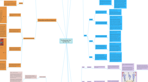 Mind Map: "I'm Australian Too"  by Mem Fox