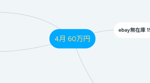 Mind Map: 4月 60万円