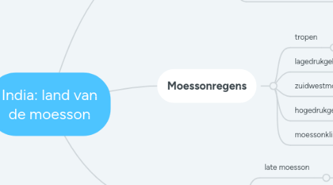 Mind Map: India: land van de moesson