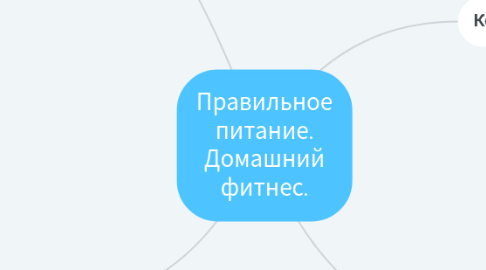 Mind Map: Правильное питание. Домашний фитнес.