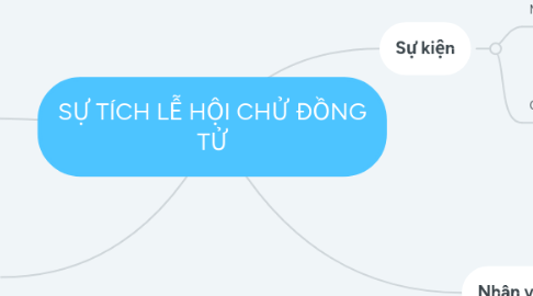 Mind Map: SỰ TÍCH LỄ HỘI CHỬ ĐỒNG TỬ