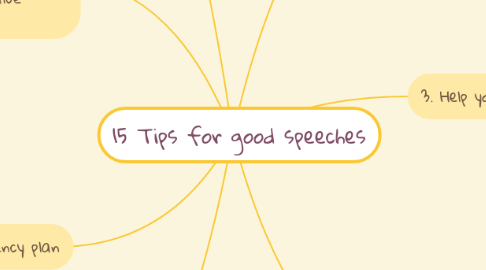 Mind Map: 15 Tips for good speeches