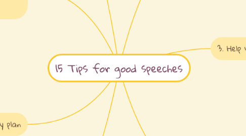 Mind Map: 15 Tips for good speeches