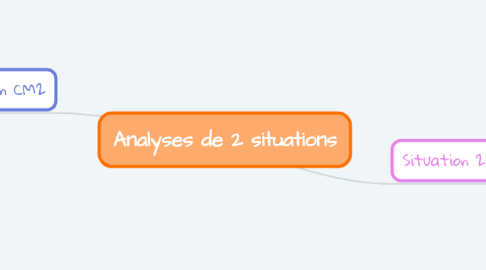 Mind Map: Analyses de 2 situations