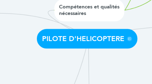 Mind Map: PILOTE D'HELICOPTERE