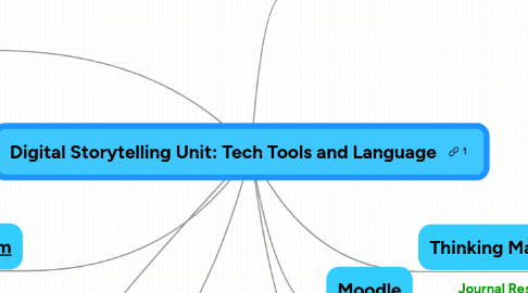 Mind Map: Digital Storytelling Unit: Tech Tools and Language