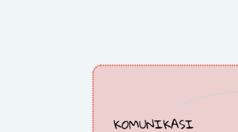 Mind Map: KOMUNIKASI