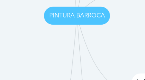 Mind Map: PINTURA BARROCA