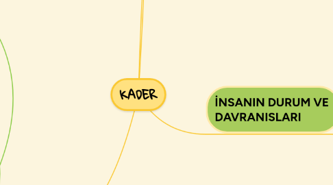 Mind Map: KADER