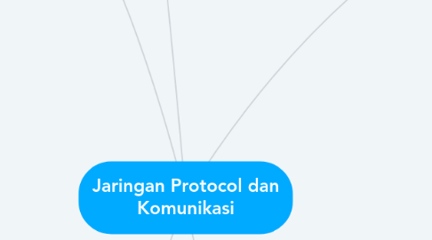 Mind Map: Jaringan Protocol dan Komunikasi