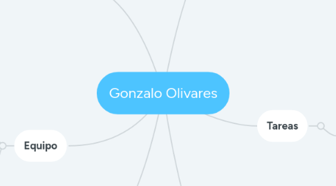 Mind Map: Gonzalo Olivares