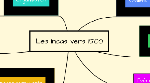Mind Map: Les Incas vers 1500