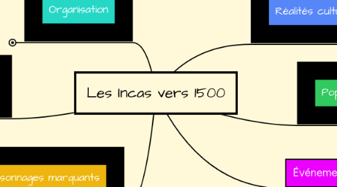 Mind Map: Les Incas vers 1500