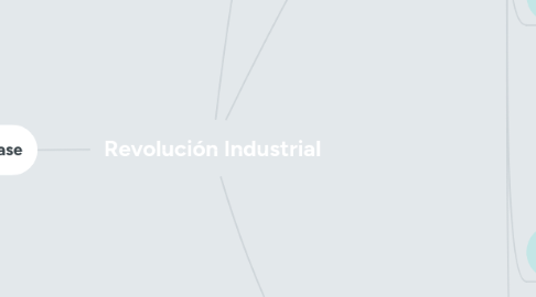 Mind Map: Revolución Industrial