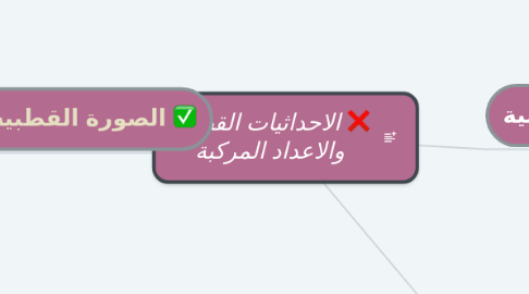 Mind Map: الاحداثيات القطبية والاعداد المركبة
